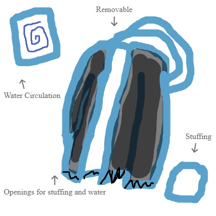 The dark part, used for cold temperatures absorbs heat to keep you warm. The inside has easily removable stuffing. The white is used to reflect the heat, and has water (in tubes) running through the jacket to keep you cool like space suits.